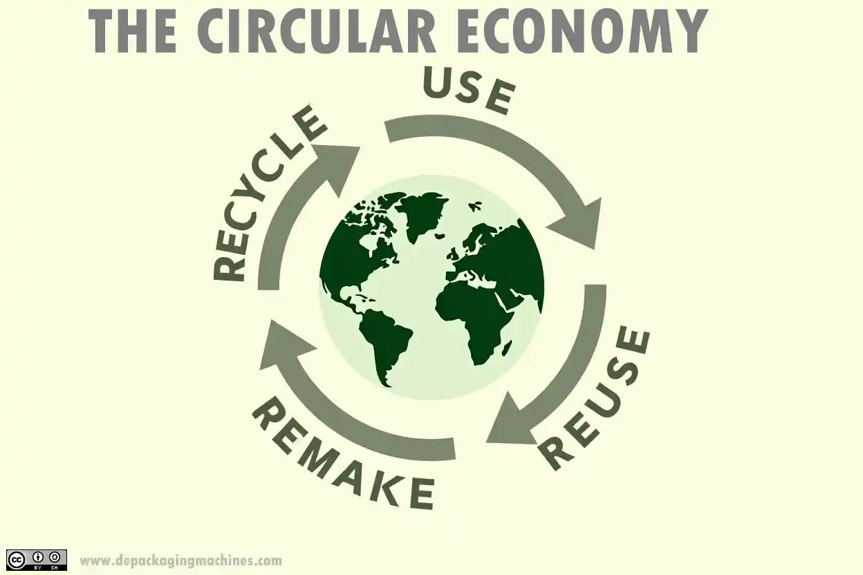 Illustration shows principles of the circular economy.